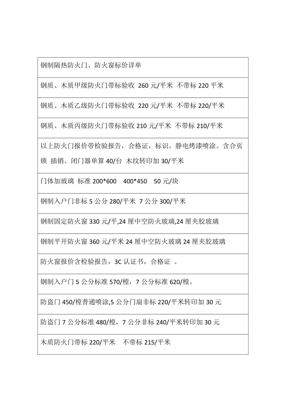 玻璃门不锈钢框架价格分析