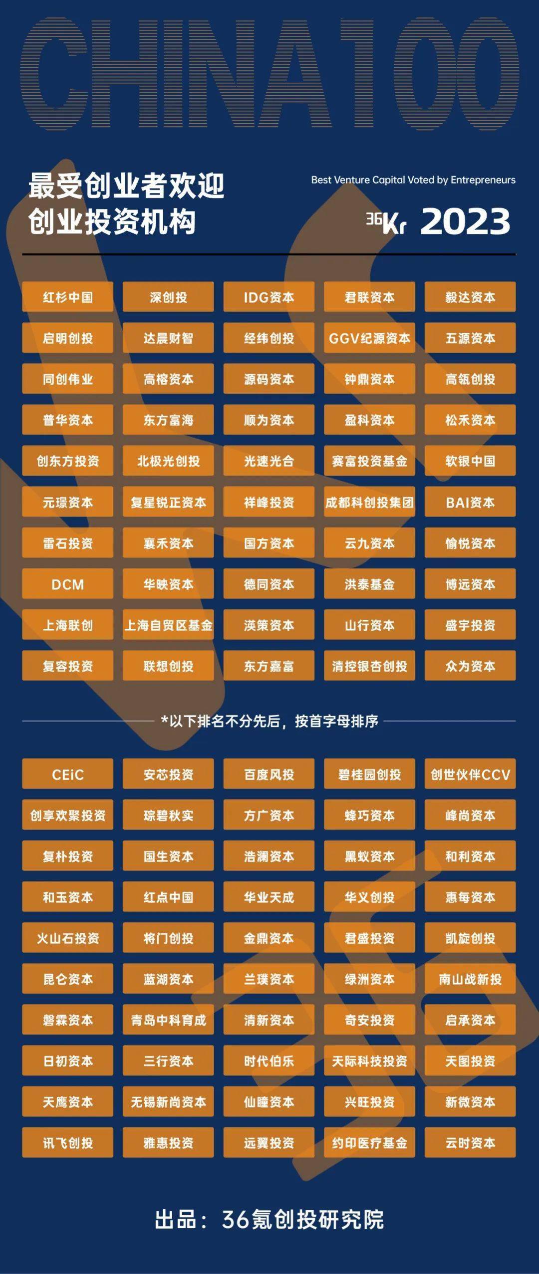 创投公司名字大全及其影响力概述