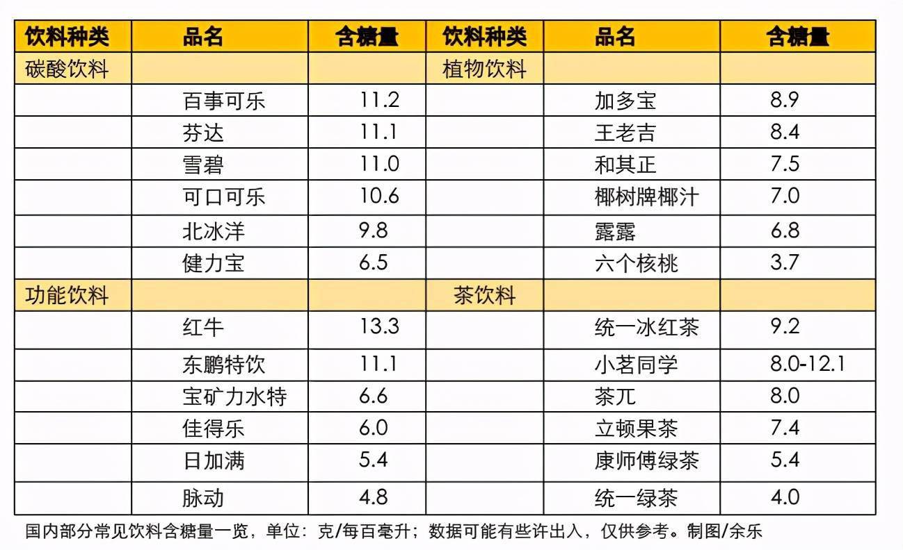 饮料的营养价值，探寻哪些饮料真正有营养