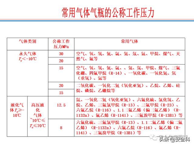 气罐气压标准及其应用的重要性