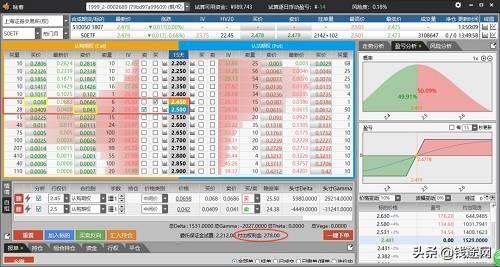 期货交易界面的深度解析