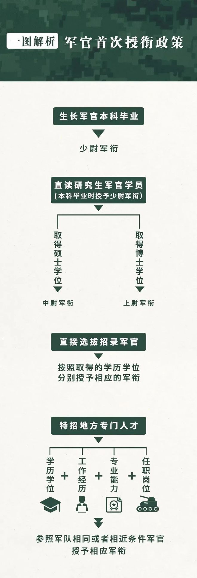 技术军官待遇，现状、挑战与改进策略