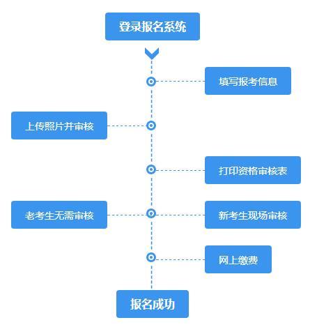 开局流程，引领成功的第一步