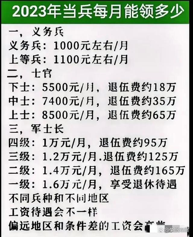 内蒙古当兵待遇，荣誉与福利并存