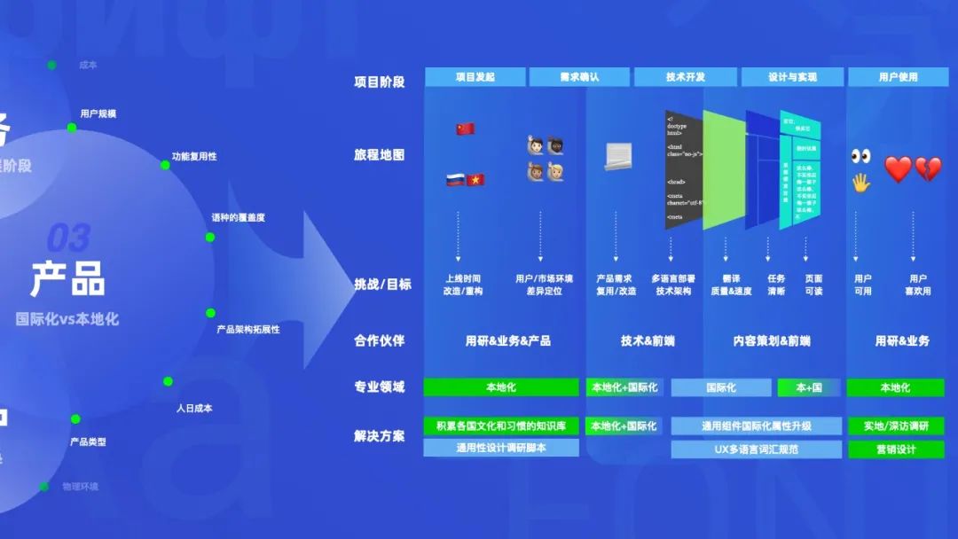探索主界面源码的世界，构建高效、直观的用户体验