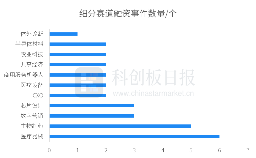 怎样进行创投，一种全面的投资策略