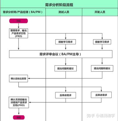 工程测量哪里学，探索测量技术的多元化学习路径