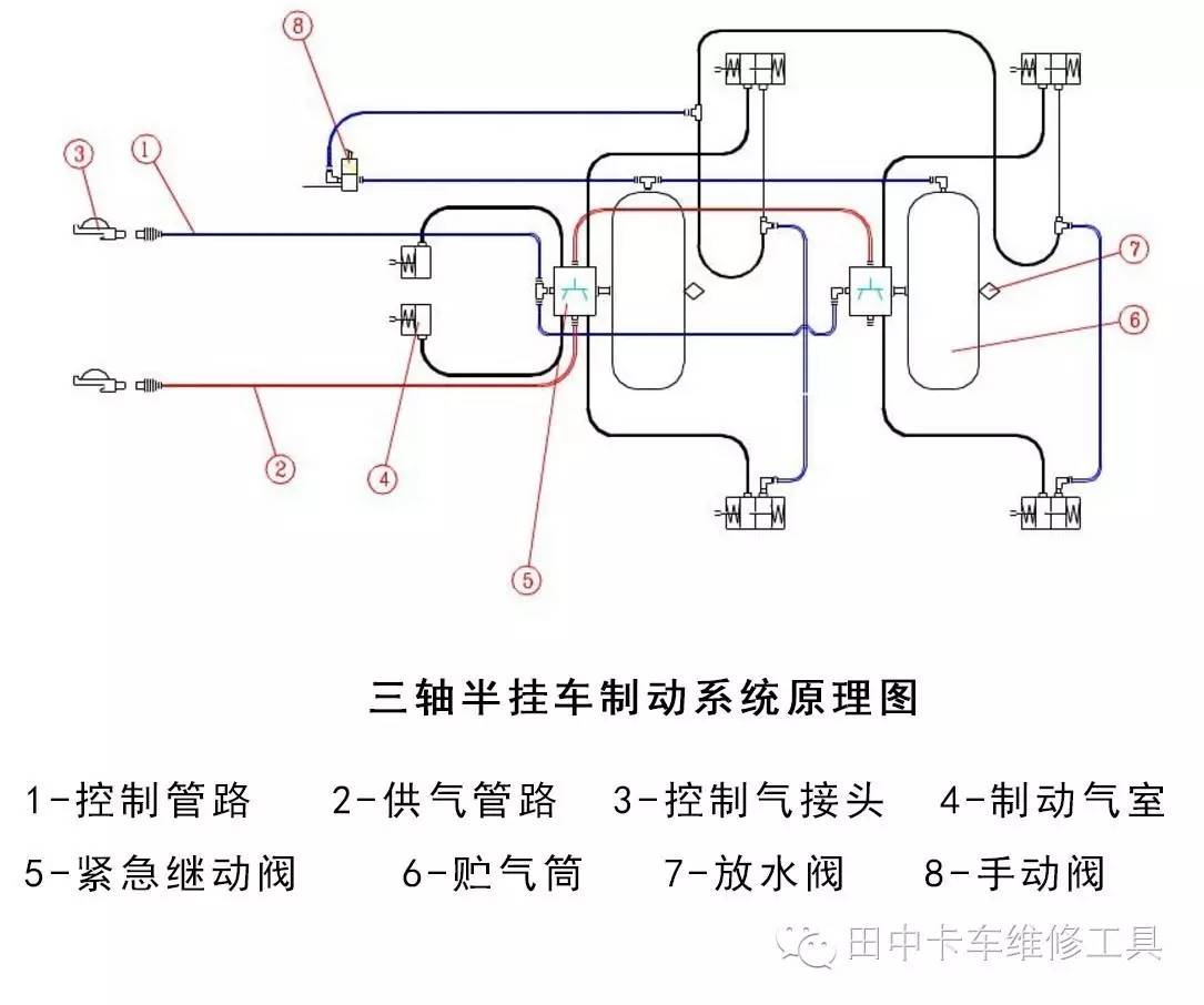 气压制动系统图片解析与应用探讨