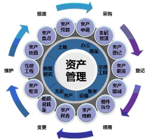 不动产测量与管理，构建高效、精准的资产管理体系