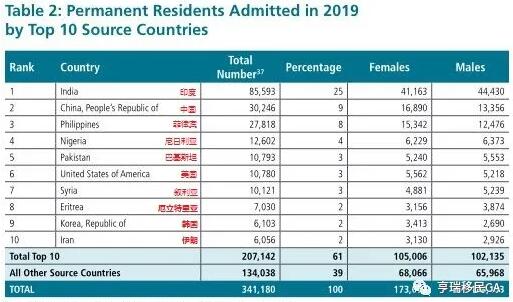 加拿大移民紧缺专业深度解析