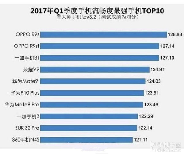如何测试手机流畅度