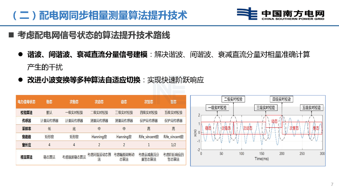 南方RTK测量视频，技术解析与应用展望