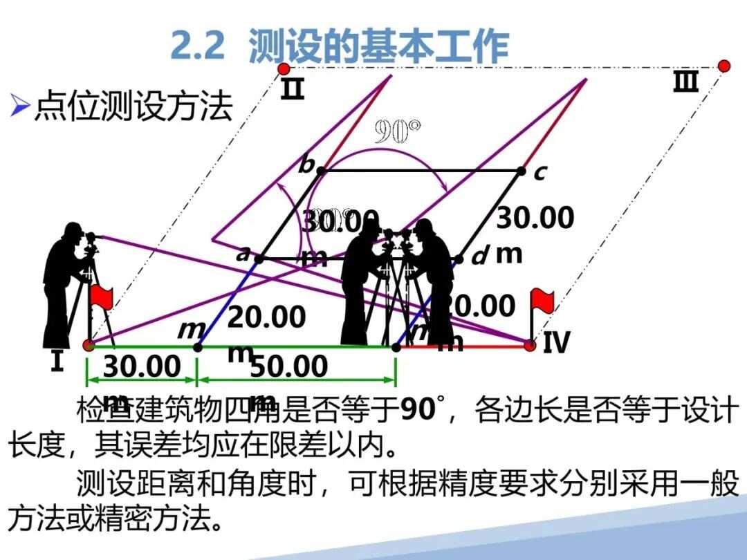 工程测绘测量教程详解