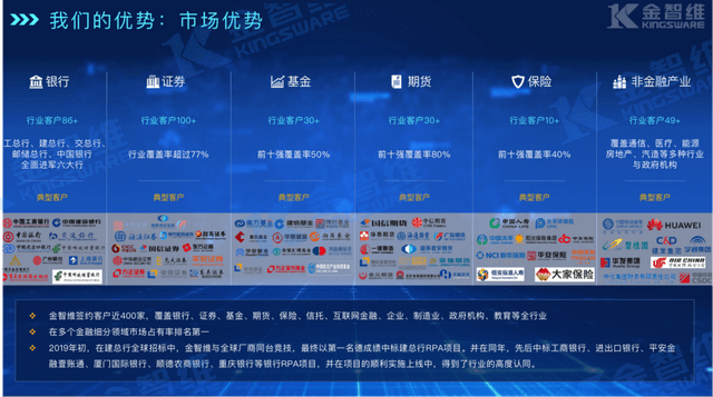 蓝岸创投官网网站，探索金融创新的领先平台