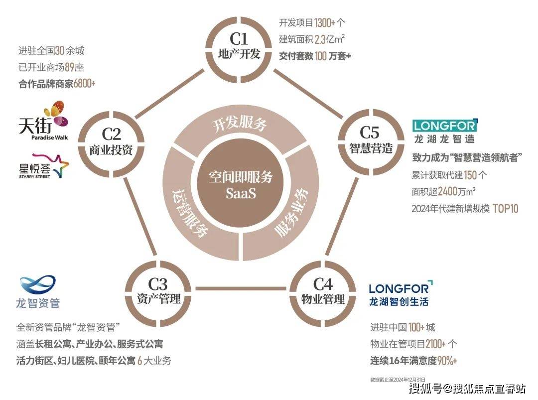 开局体系，构建成功的基石