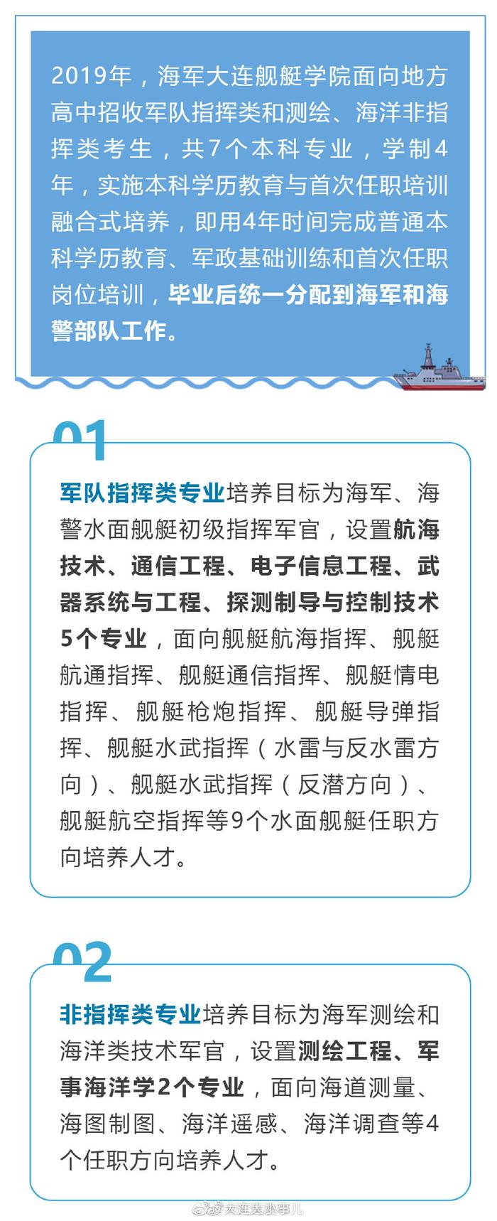 大连舰艇学院毕业待遇，海军精英的荣誉与未来