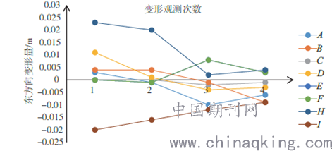 RTK公路测量的技术革新与应用前景