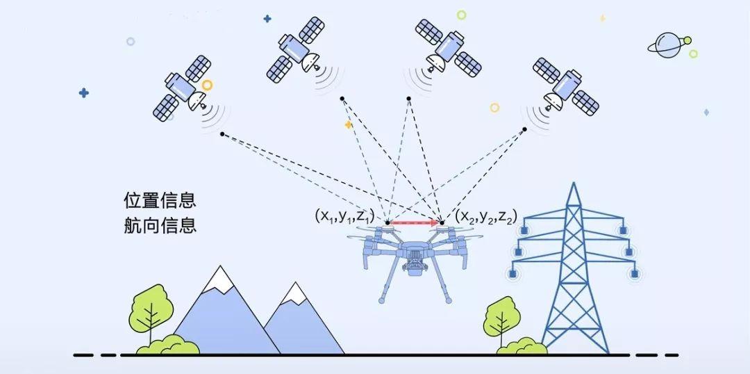 RTK测量精度，现代测绘技术中的关键要素