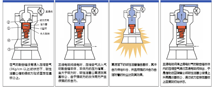 气压锤图片，探索工业力量之美