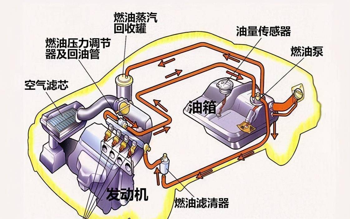 油箱气压大怎么办，解析与解决方案