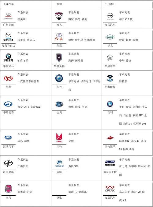 汽车商汽车商标图案大全，探索品牌背后的故事与象征意义