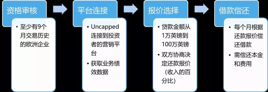 创投公司是如何赚钱的，深度解析盈利模式