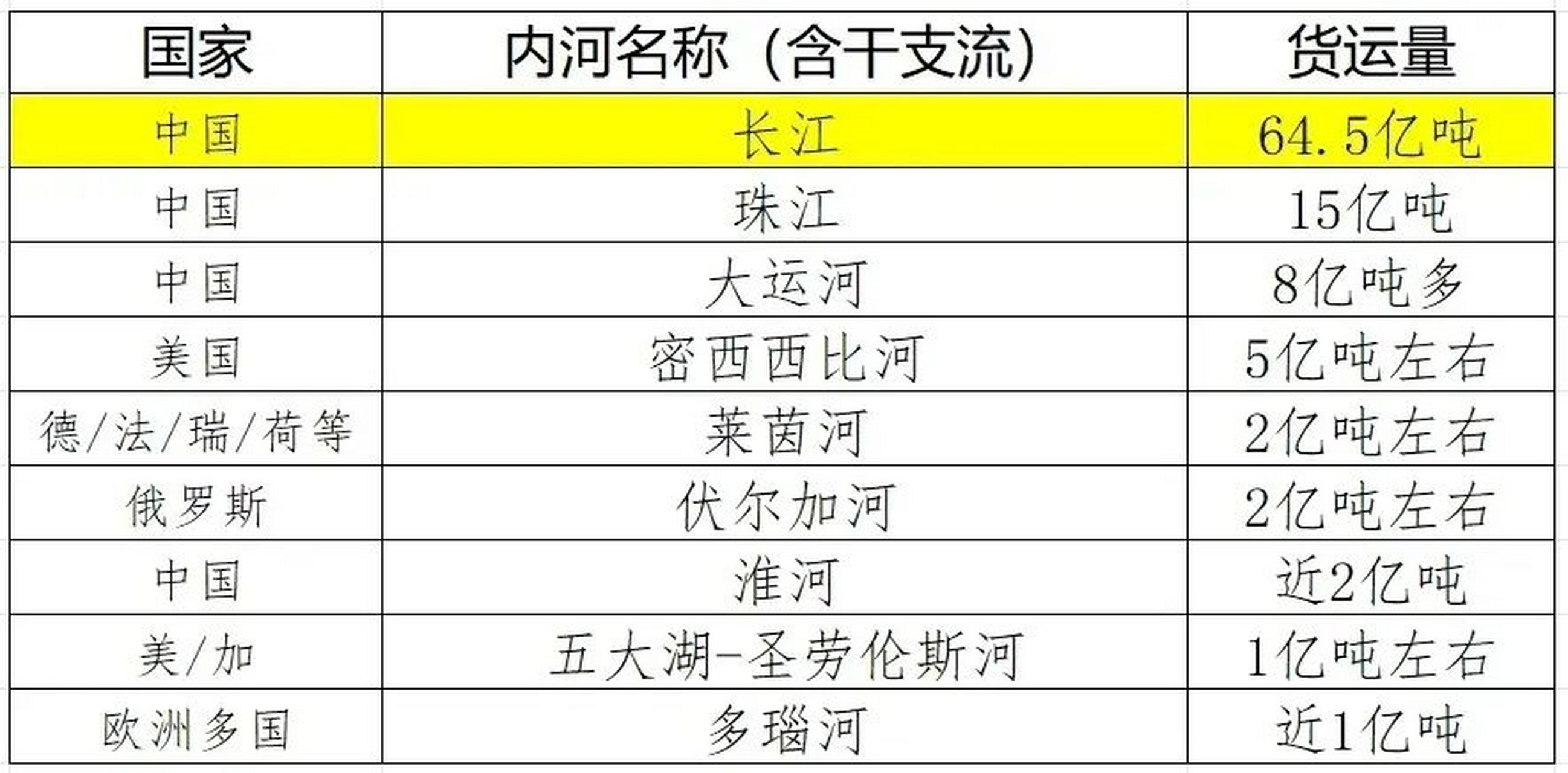 长江内河船运公司概览