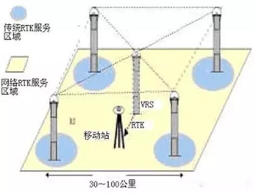 RTK测量点导出，技术流程与实际应用