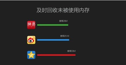 MIUI提高流畅度的深度解析
