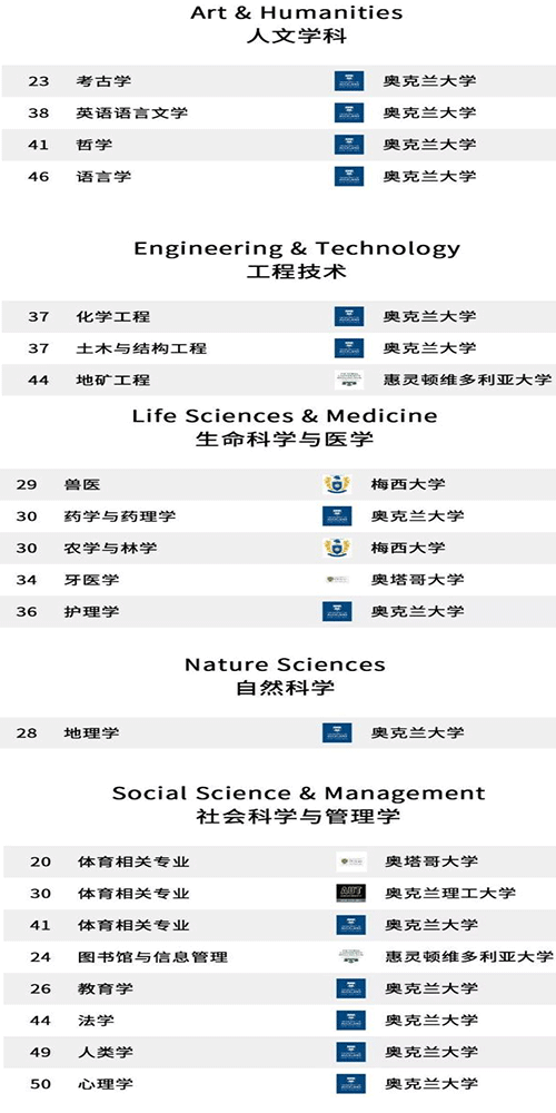新西兰文化专业排名及其影响力探讨