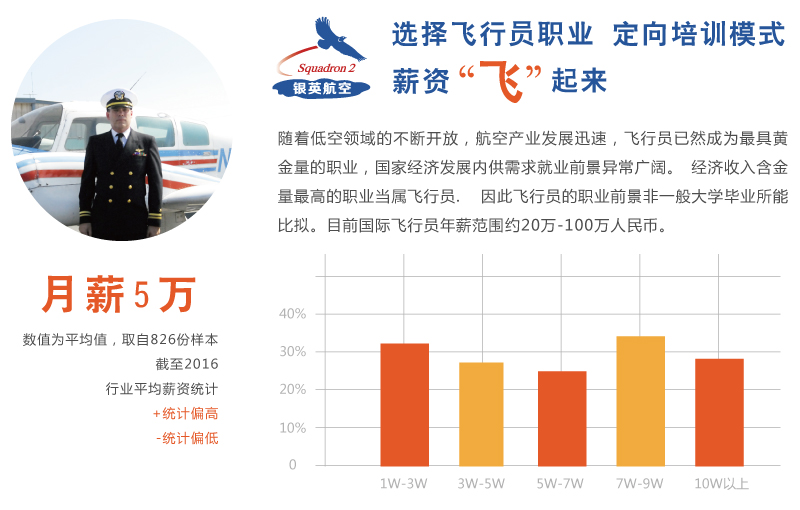 国防飞行员待遇怎么样？深度解析与探讨
