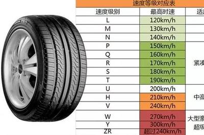 轮胎气压换算，理解与应用
