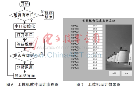 上位机界面设计及其应用研究