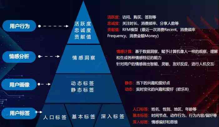 如何制造广告语音，从策略到实践
