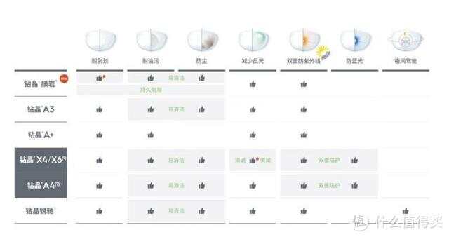 淘宝里的依视路真假，深度探讨与消费者指南