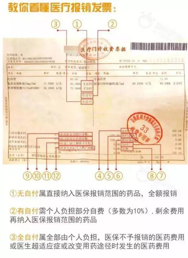 医药发票与一般发票的区别探讨