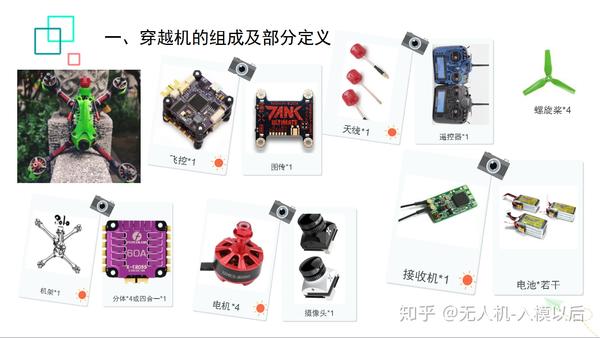穿越机新手入门指南，ET07遥控器的使用与体验