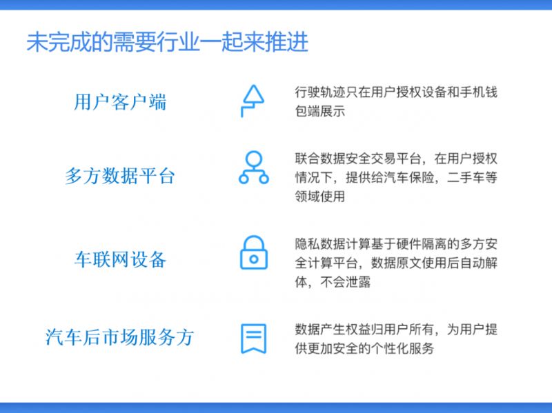 仪表图标指标，解读与应用