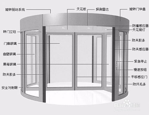 自动门感应门安装示意图及其详细步骤