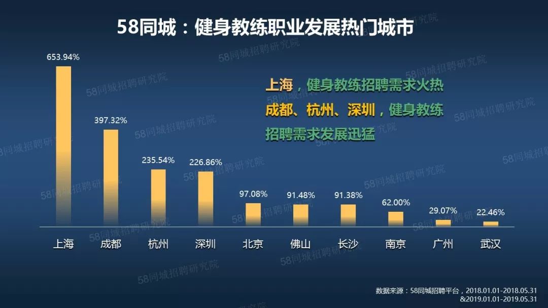 健身工作招聘，打造健康生活的专业人才聚集地