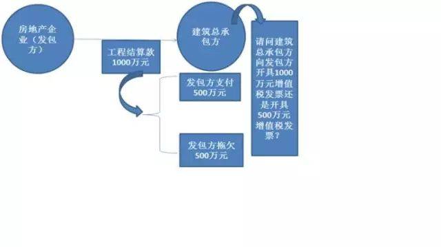 发票抵货款，商业交易中的有效结算方式