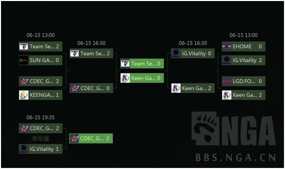Ti6赛场上的IG阵容，策略与实力并存