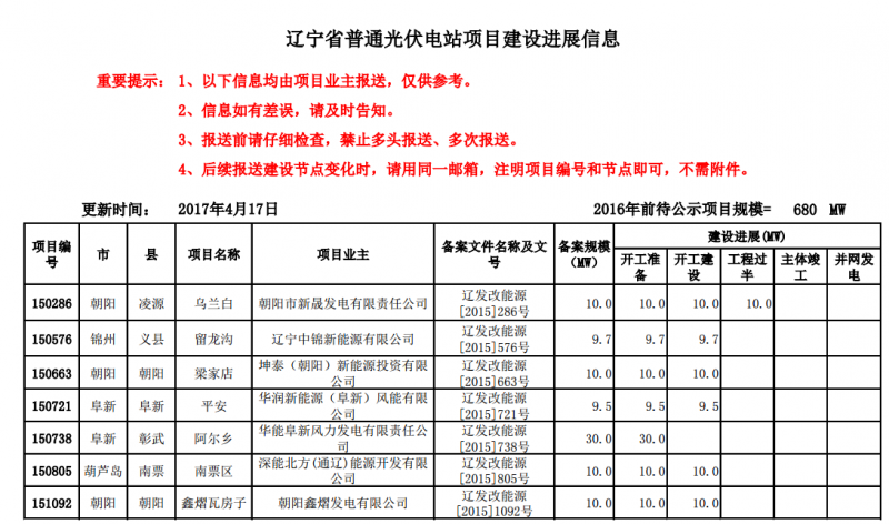 光伏电站申请文件清单详解