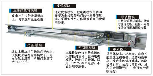 三浦自动门电机的技术革新与应用前景