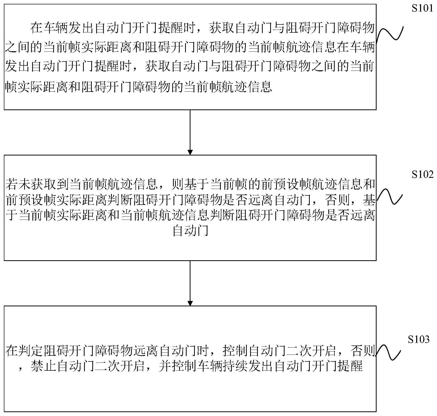 七座自动门的开启方法与技巧