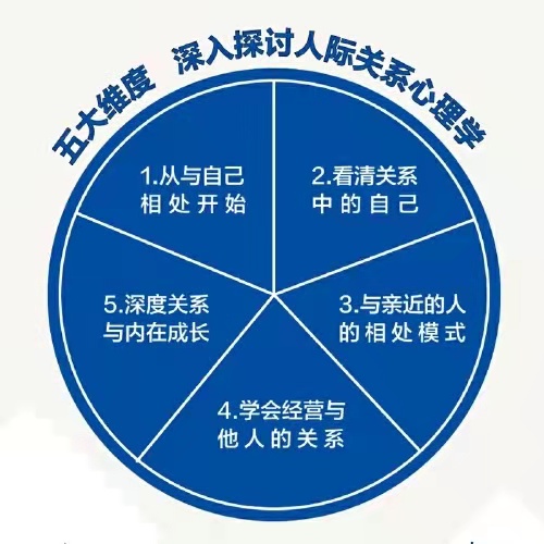 一本书读懂人脉，深度解析人际关系的力量与价值