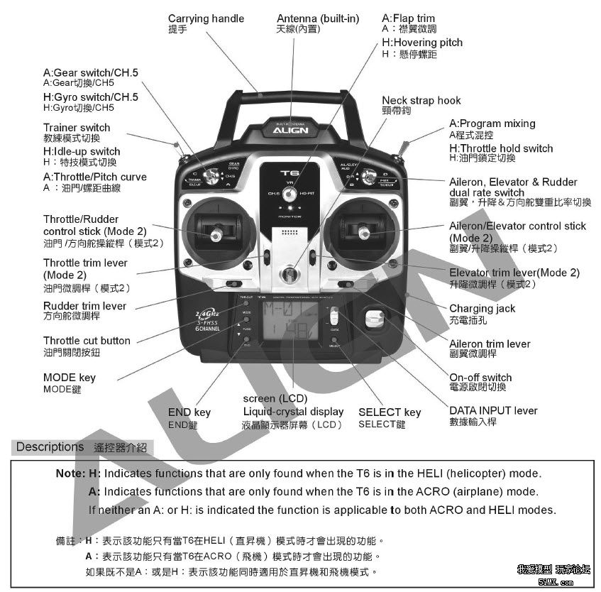 直升机遥控器原理构造深度解析