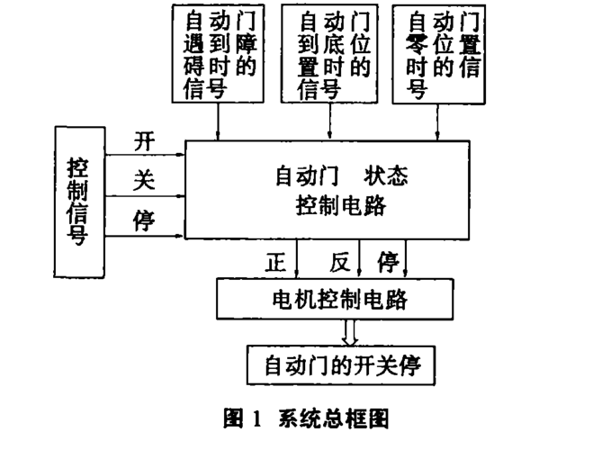 自动门驱动装置，技术原理与应用探讨