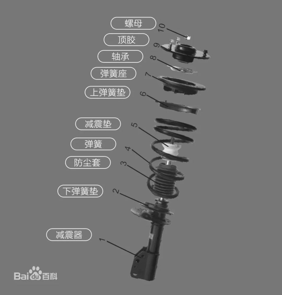 闪电智能后避震拆解，深入探究其构造与工作原理