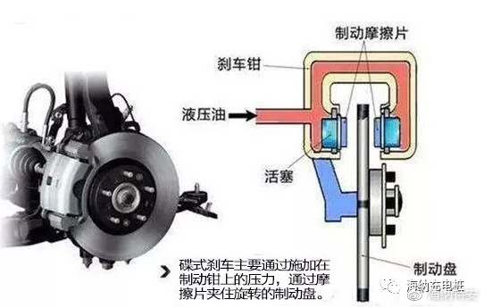 线碟刹拆解，深入了解刹车系统的构造与原理